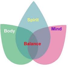 Ayurveda Treatments Rishikesh Balance Body Mind Spirit